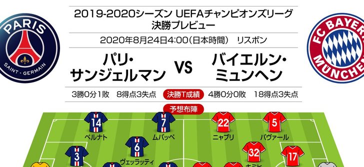チャンピオンズリーグ決勝「PSG vs バイエルン」プレビュー「熟れた赤い粉砕機」と「ライジングネイビー」決戦の画像