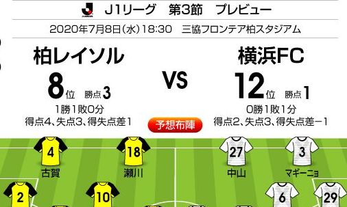 J1プレビュー!7/8「柏―横浜FC」前節からの切り替えができるのは、どちらか?の画像