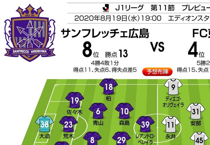 「J1プレビュー」8/19 広島-FC東京「堅守速攻同士の激突!」の画像