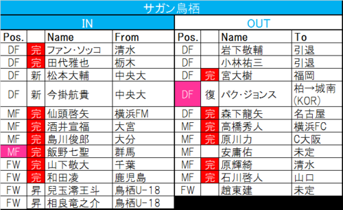 (5ページ目) 【1/12更新! 移籍動向一覧】「J1全20チーム編」新旧日本代表が動く! | サッカー批評Web