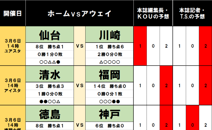 「サッカー批評のtoto予想」(第1226回)3月6・7日「震災から10年、仙台は再び希望の灯となるか」の画像